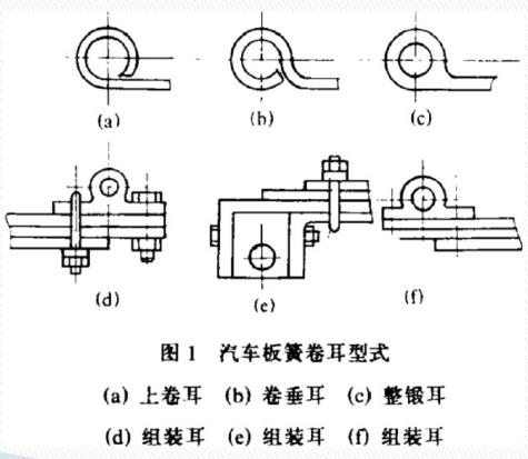 汽車板簧卷耳型式